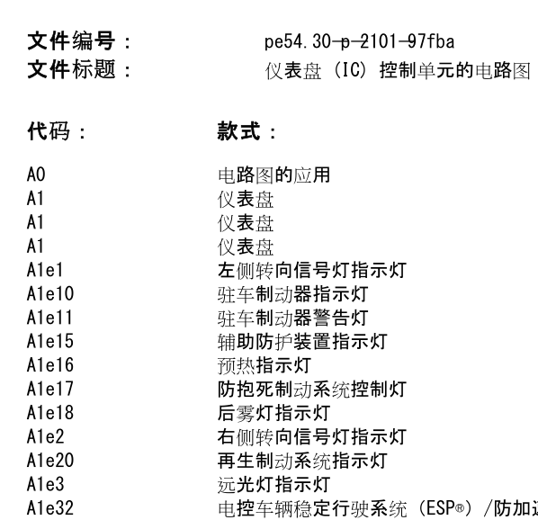 2017年奔驰GLC260仪表电路图