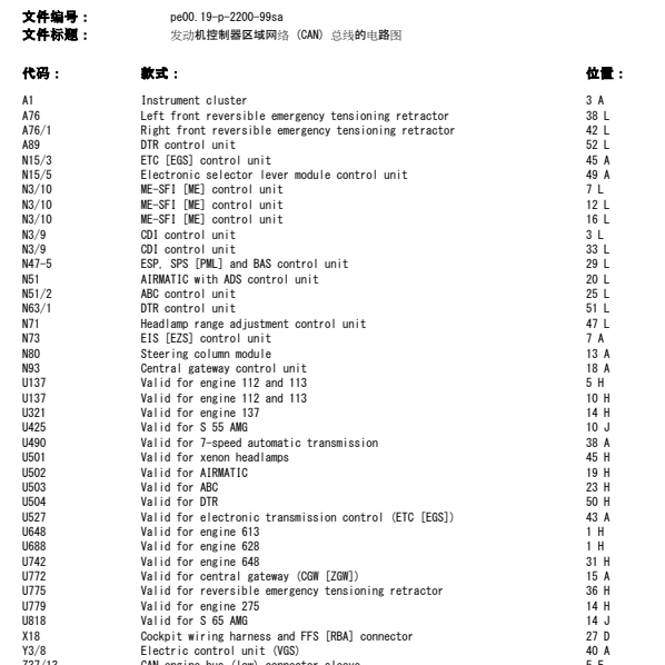 2001年奔驰S55发动机通讯电路图