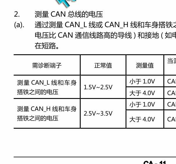 2018年君马S70CAN电压