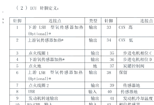 海马福仕达发动机针脚资料