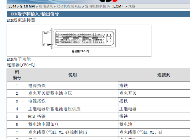 2014年现代名驭发动机针脚