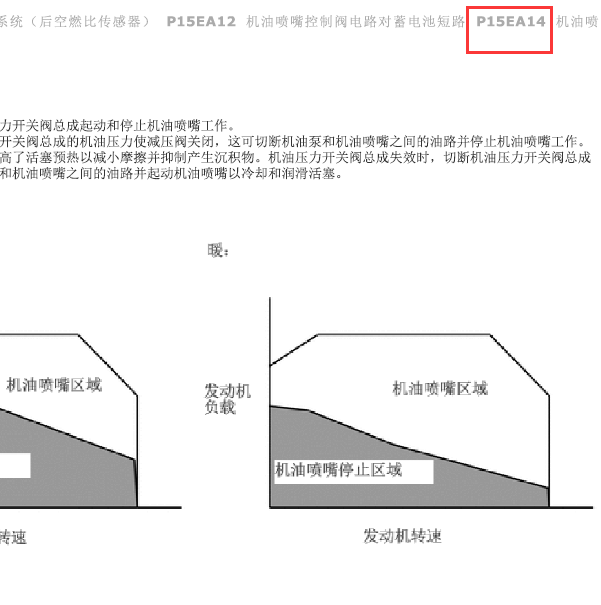 2018年丰田汉兰达P15EA14故障码