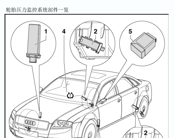 2009年奥迪A8胎压模块安装位置
