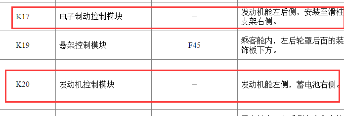 2016年别克昂科威网关资料