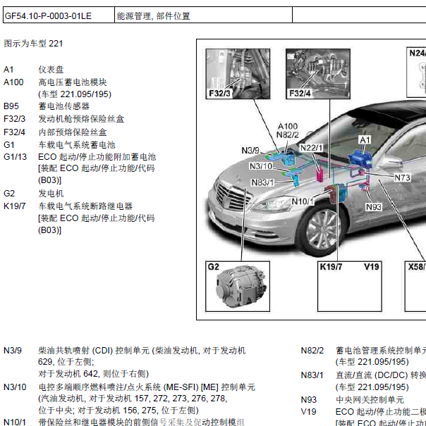 2008年奔驰S600能源控制部件位置