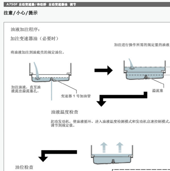 2011年丰田普拉多变速箱油相关资料