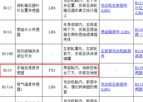 2014-2015年雪佛兰迈锐宝多轴加速度传感器位置