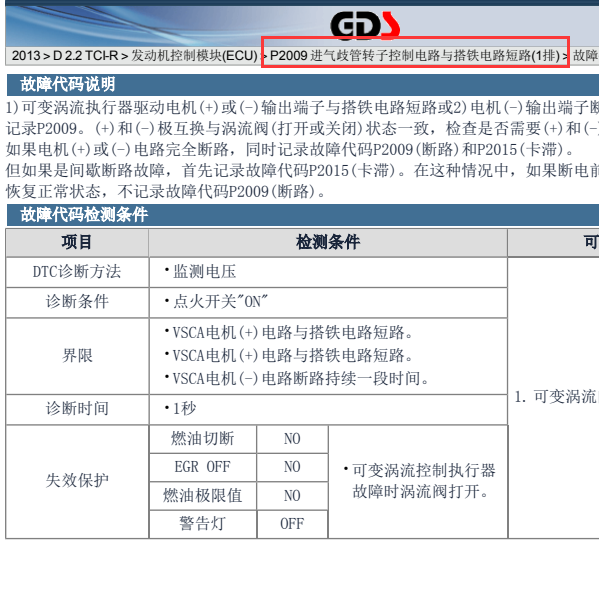 2013年起亚索兰托P2009解释定义及维修手册