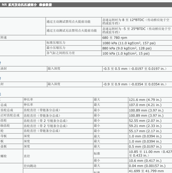 2018年丰田雷凌气缸压力值