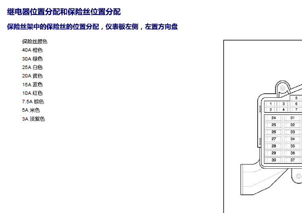 2010年奥迪A6牌照灯电路图和保险丝位置