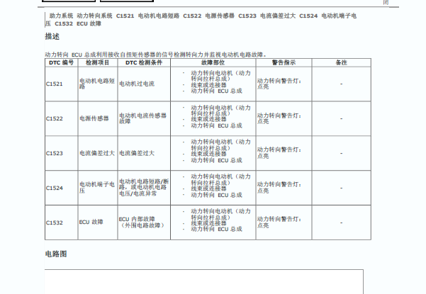 2015年丰田皇冠C1523故障码诊断