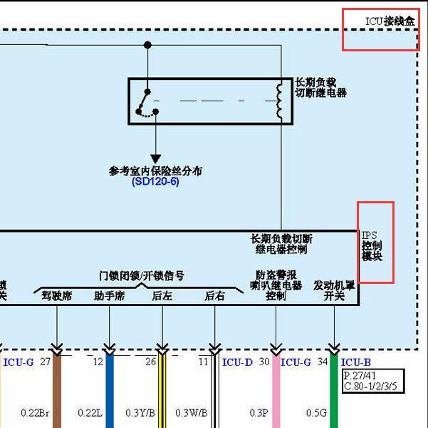 2019-2020年起亚智跑IPS电路.