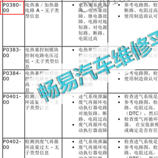 2010年路虎神行者 P0380故障码资料
