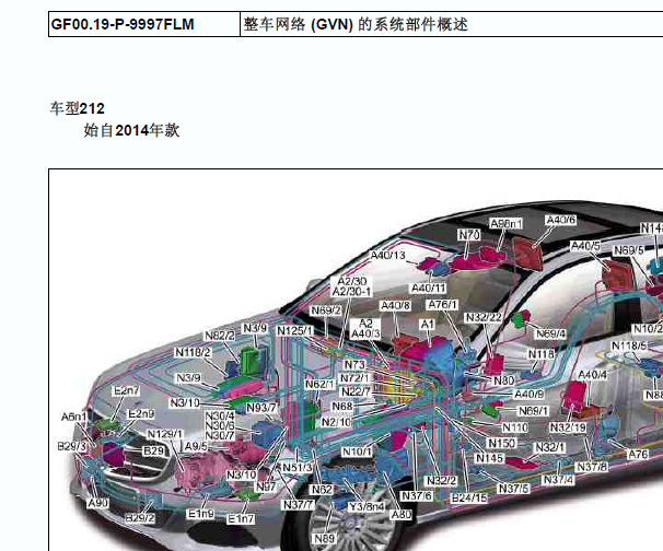 2016年奔驰E260 部件位置