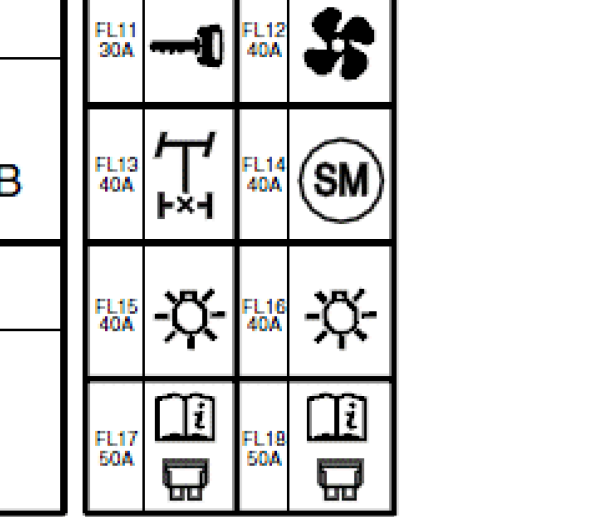 2008年路虎揽胜保险丝继电器资料