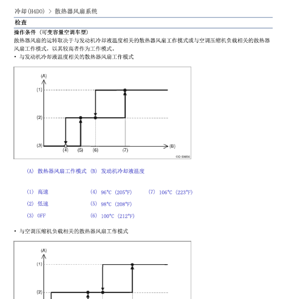 2015斯巴鲁力狮-傲虎风扇气囊维修信息