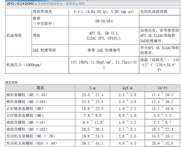 起亚索兰托 G4KE发动机扭矩
