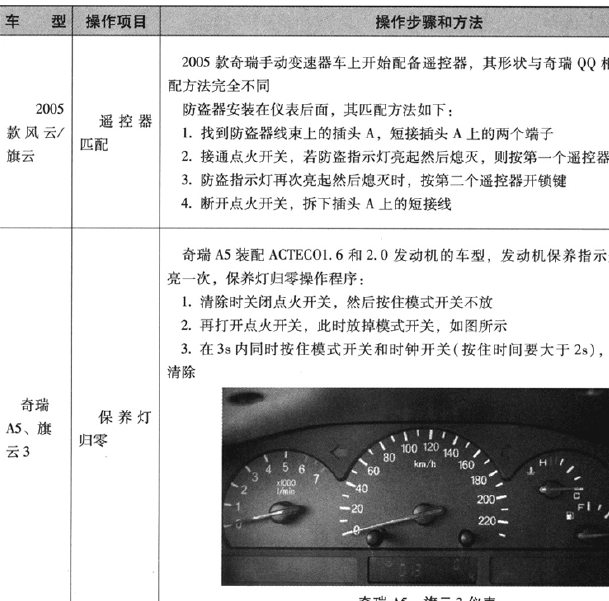 2005年奇瑞旗云3 遥控匹配资料