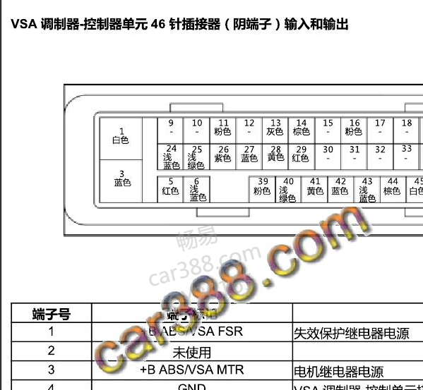 2021年雅阁ABS针脚