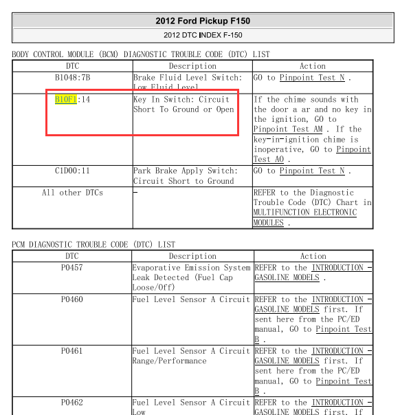2012年福特猛禽F150故障码B10F1解析