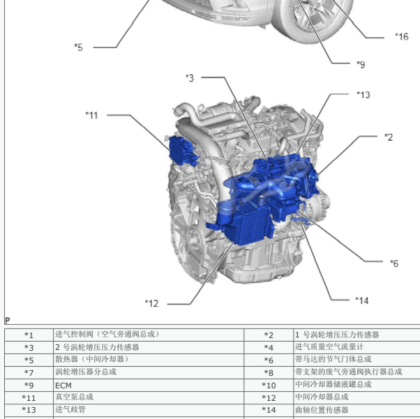 2018年丰田汉兰达涡轮增压传感器位置