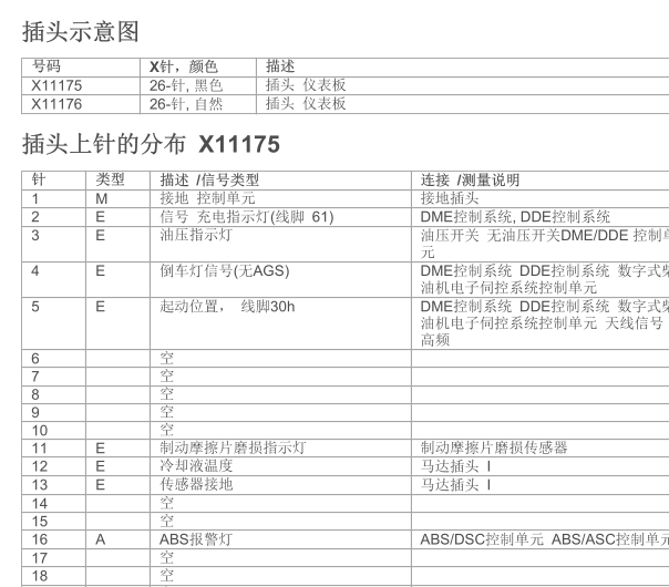 2002年宝马350i仪表插头针脚定义