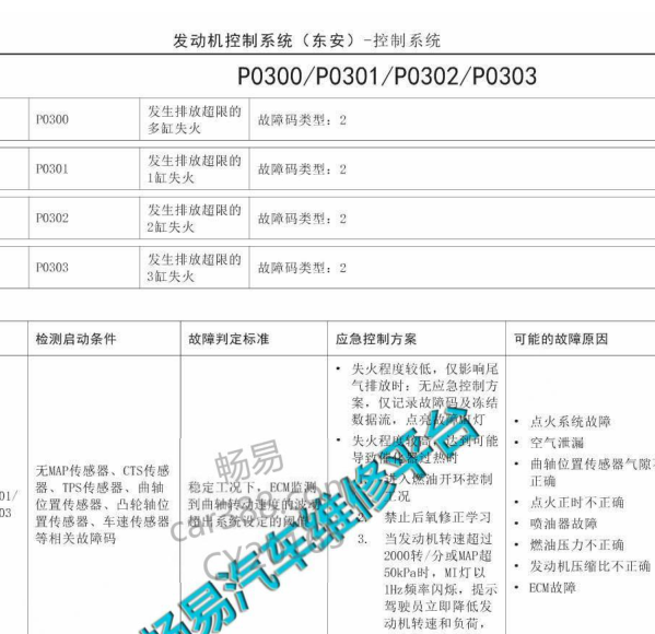 森雅S80故障码资料