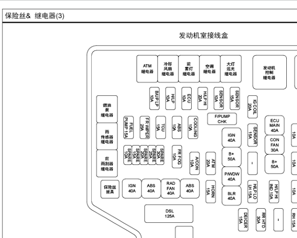 2009年现代新胜达保险盒定义