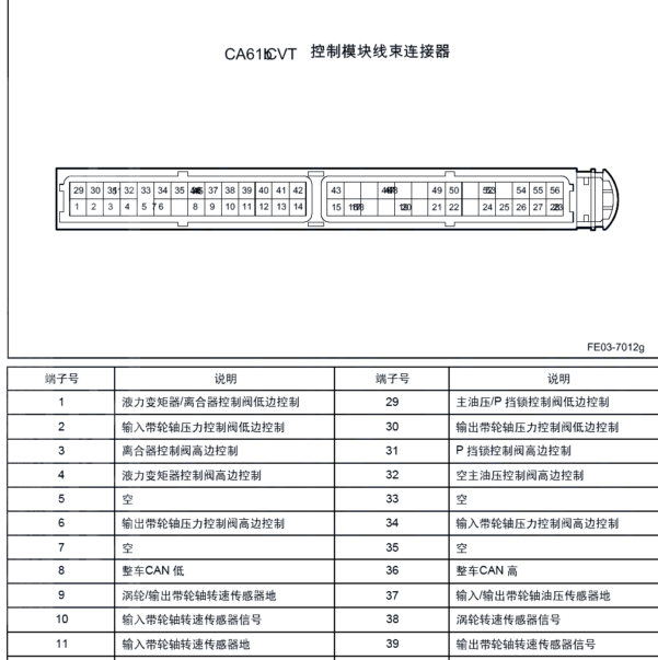 2019年帝豪GSＣＶＴ变速箱电脑版针脚定义图