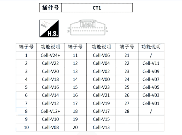 2018年江淮IEV6E电池系统针脚