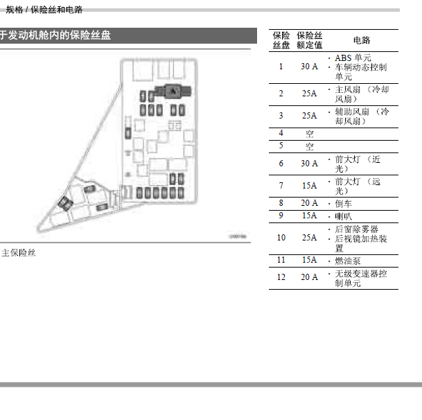 2015年斯巴鲁XV保险电路图