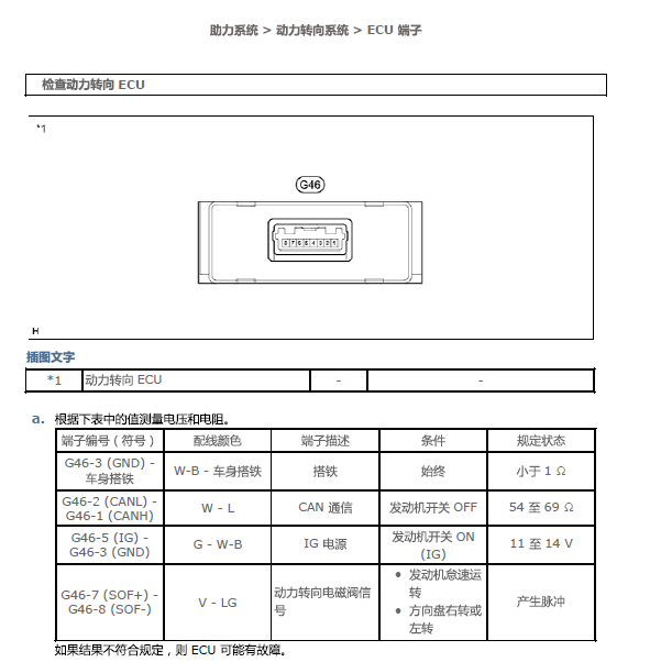 2013年丰田普拉多转向针脚