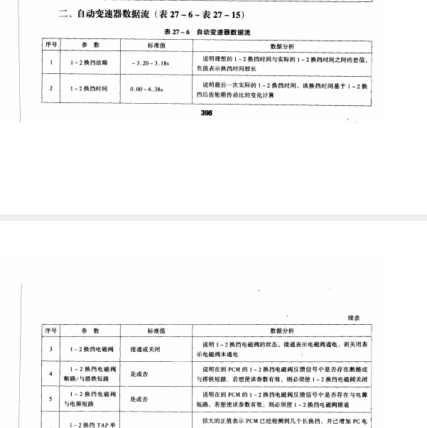 别克变速箱正常数据流