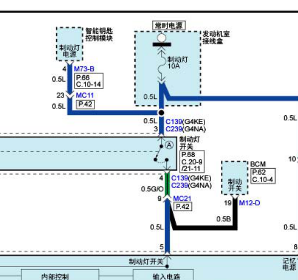 2015年起亚智跑刹车灯电路图