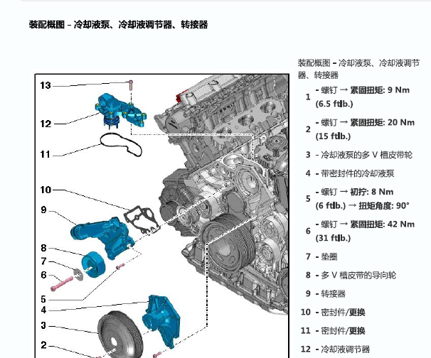 2016年保时捷卡宴冷却液泵资料