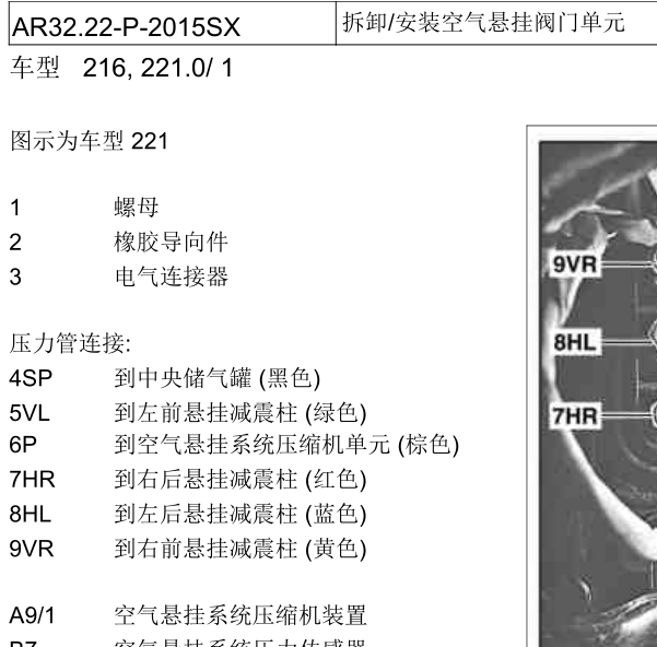 2013年奔驰S300L空气悬挂维修手册