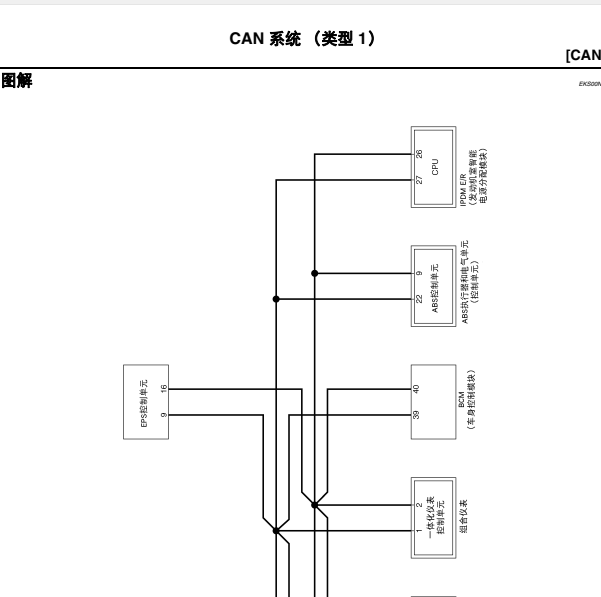 2005年日产骐达网络拓扑图