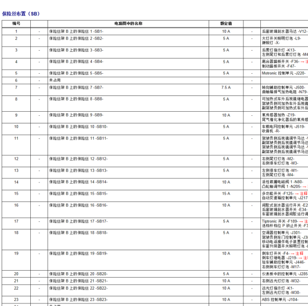 2011年polo保险丝标注