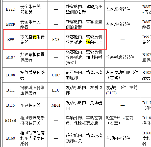 英朗转向角度传感器位置