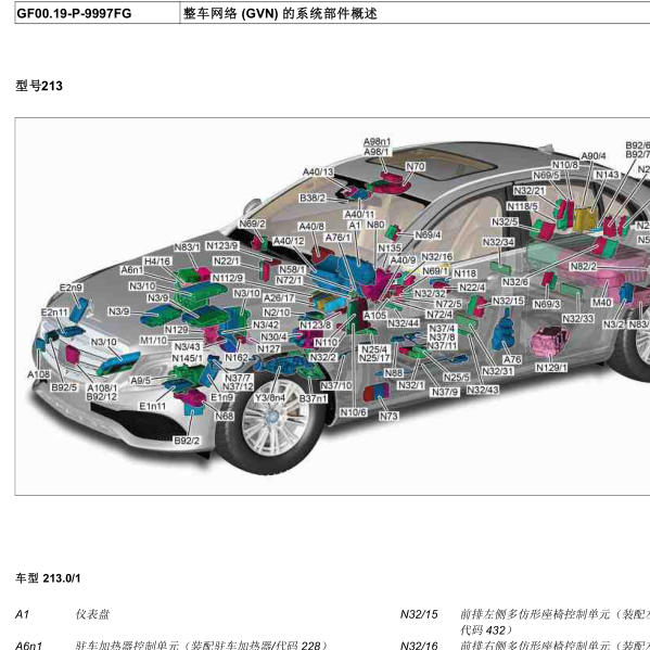 2018年奔驰E300全车元件位置