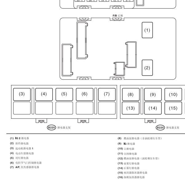 2013年森林人节气门继电器位置