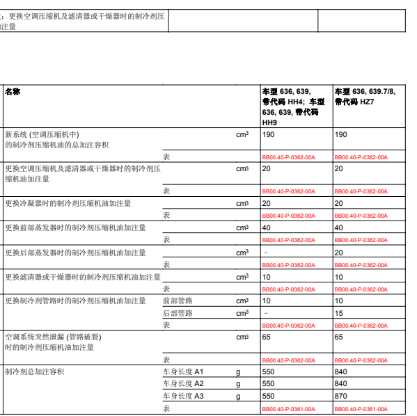 2011年奔驰唯雅诺空调冷媒标准的加注量