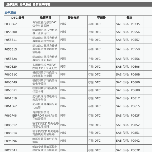 20年雷凌1.2T 9NR发动机系统和启停系统故障码含义