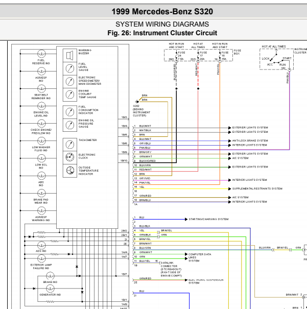 1999年奔驰S320仪表电路图