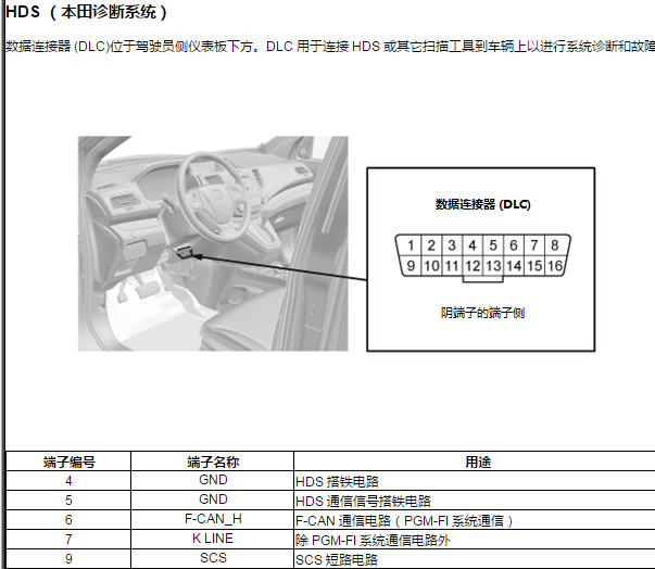 2015年本田CRV OBD资料