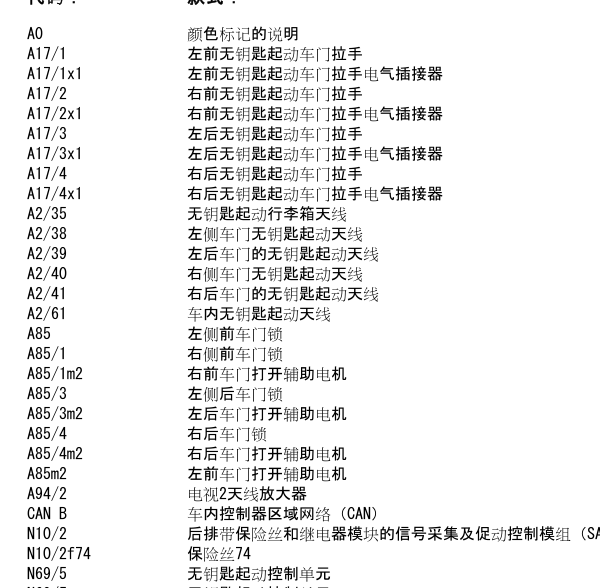 2012年奔驰C200遥控电路图