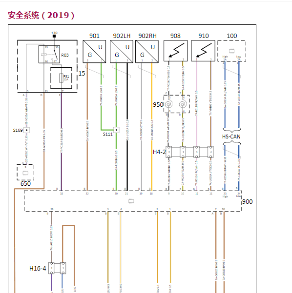 2019年观致5S气囊电路图