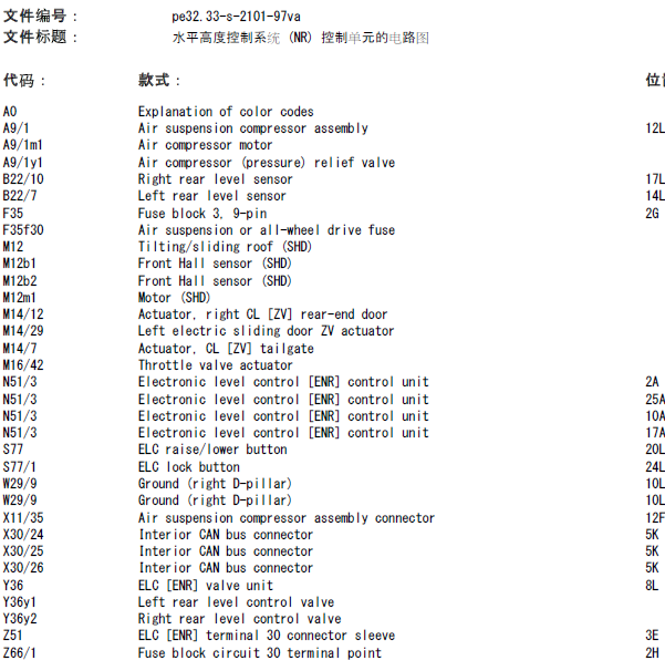 2007年奔驰威霆 悬架电路图