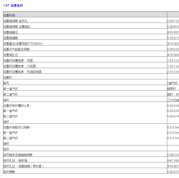2020年荣威RX5MAX15C4E发动机维修数据
