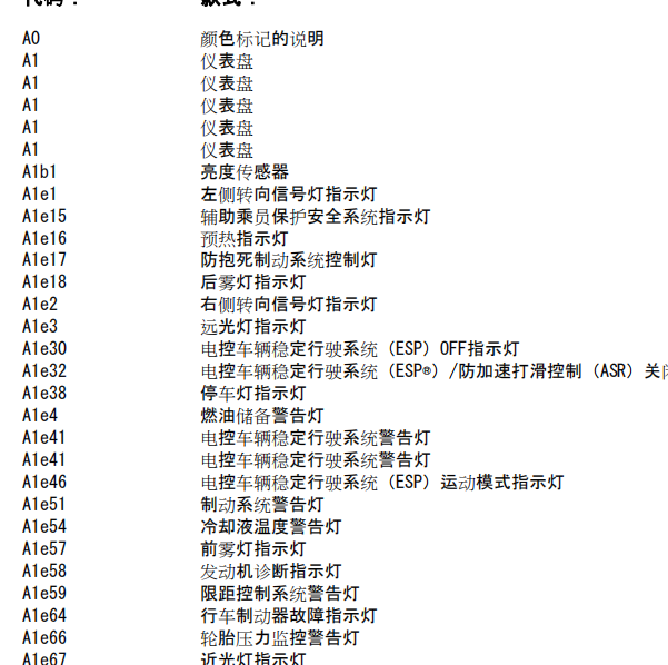 2013年奔驰C260仪表电路图